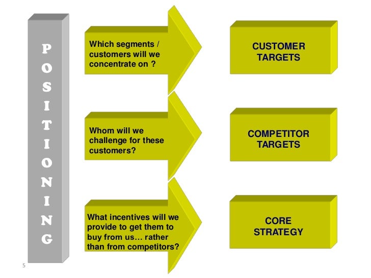 download ebook strategi pemasaran Pemasaran strategi download ebook